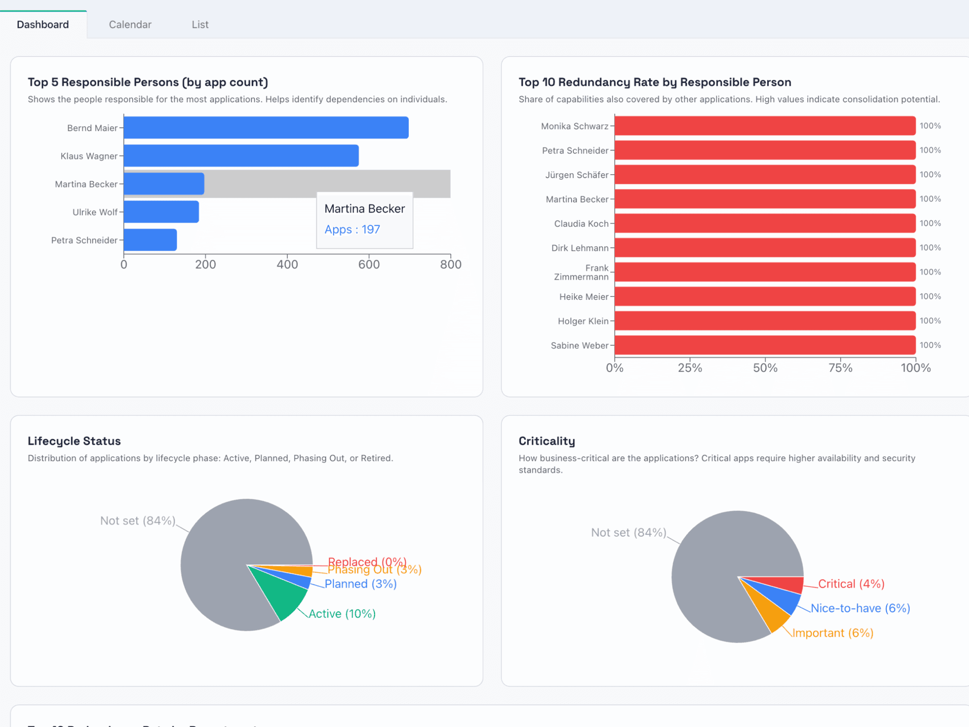 Full control over your IT landscape.