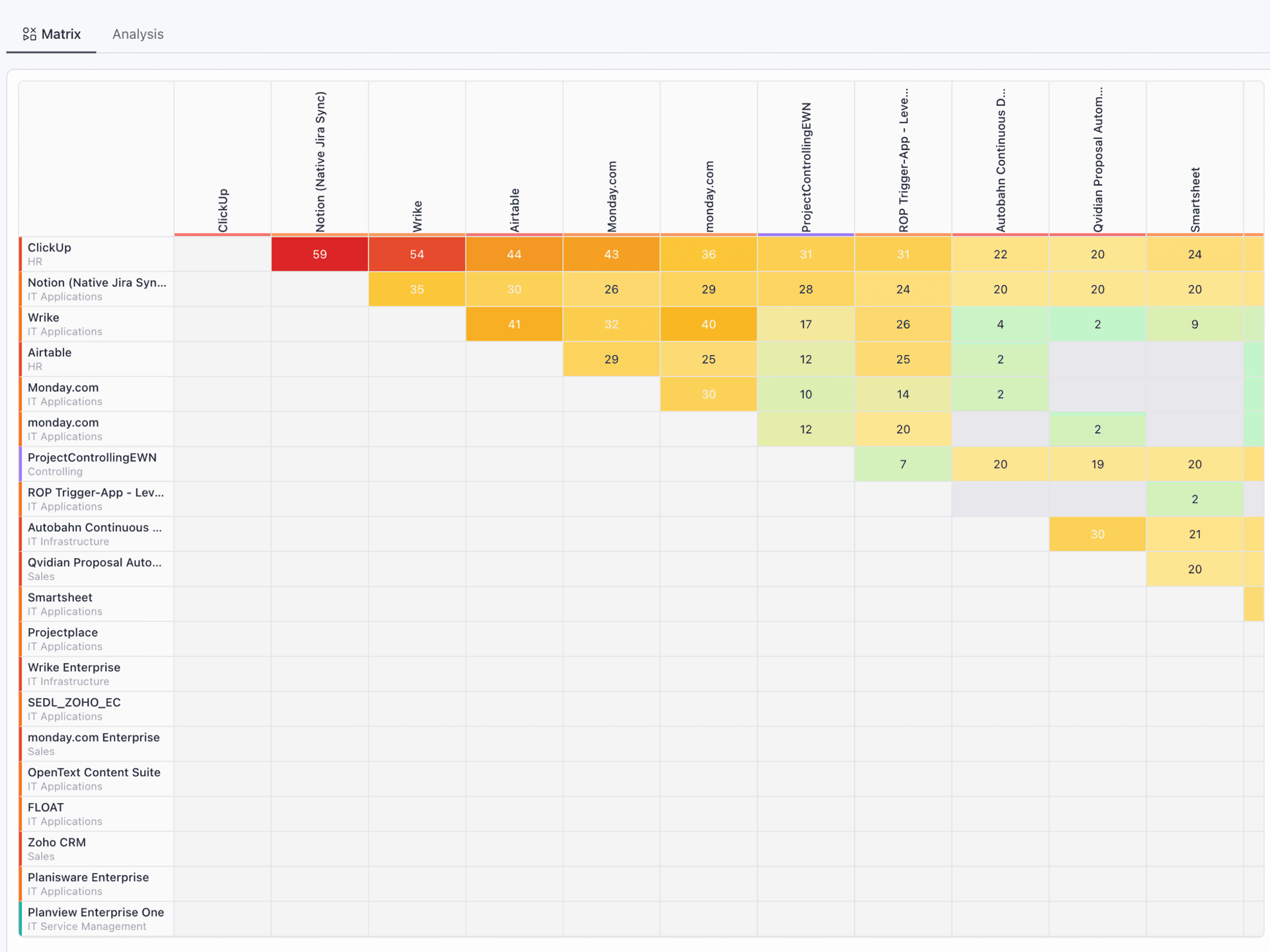 End redundant tools and hidden costs.