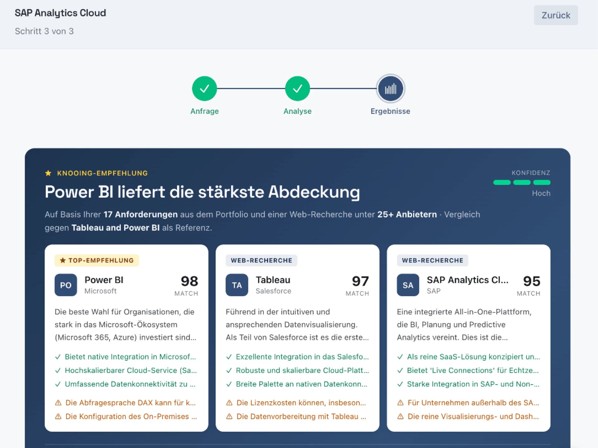 Datenbasiert entscheiden. Nicht auf Bauchgefühl.