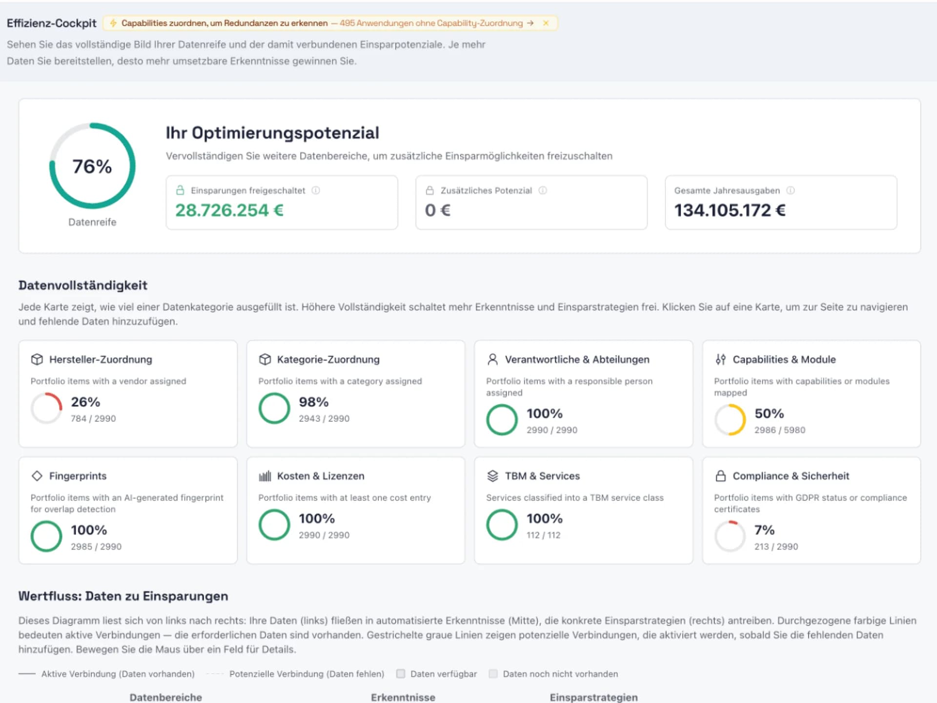 Kosten senken. Smarter entscheiden.