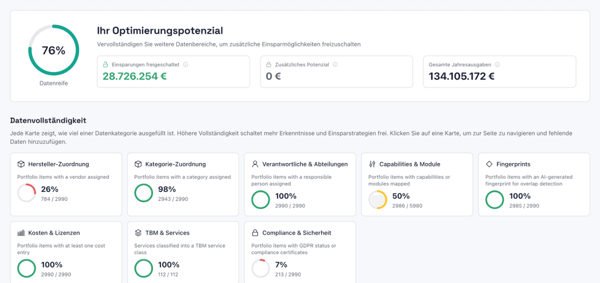 knooing Dashboard