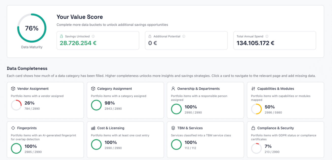 knooing Dashboard
