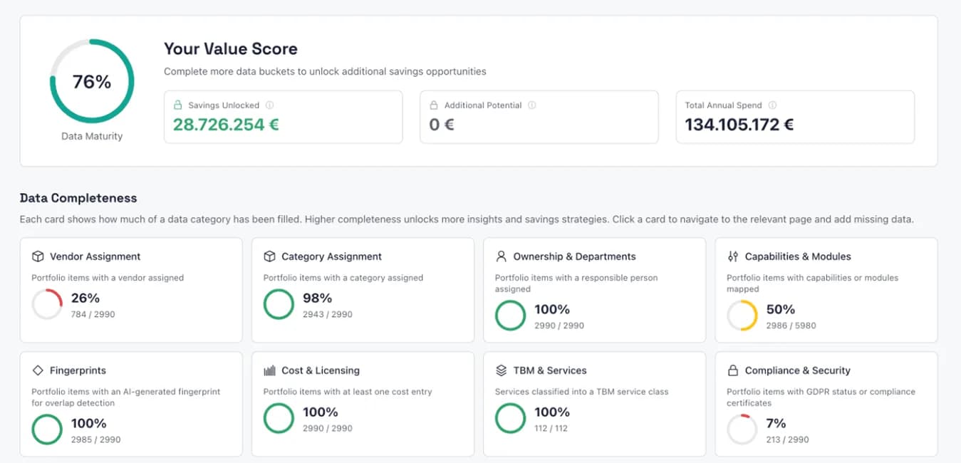 knooing Dashboard