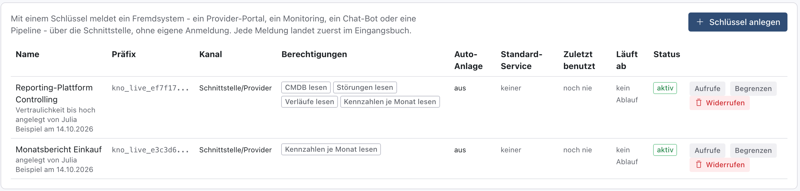 Liste der Schlüssel: Reporting-Plattform Controlling mit Vertraulichkeit bis hoch und den Berechtigungen CMDB lesen, Störungen lesen, Verläufe lesen, Kennzahlen je Monat lesen; darunter Monatsbericht Einkauf ohne Begrenzung mit dem Knopf Begrenzen