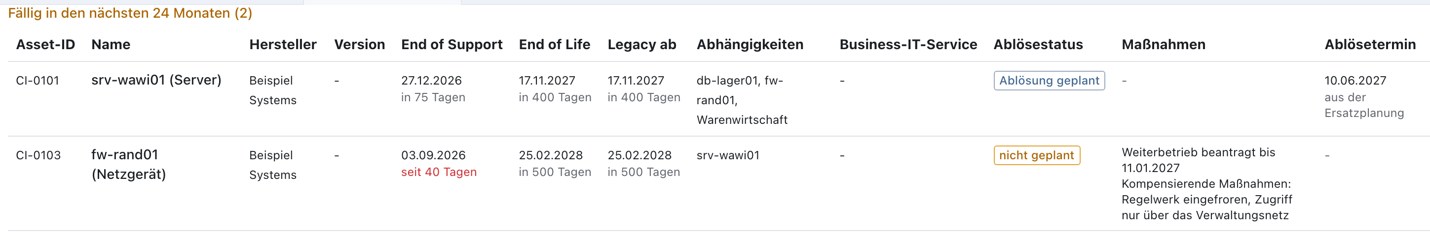 Liste Fällig in den nächsten 24 Monaten mit srv-wawi01 und fw-rand01