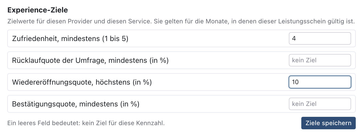 Abschnitt Experience-Ziele mit Zufriedenheit 4 und Wiedereröffnungsquote 10, die beiden anderen Felder leer