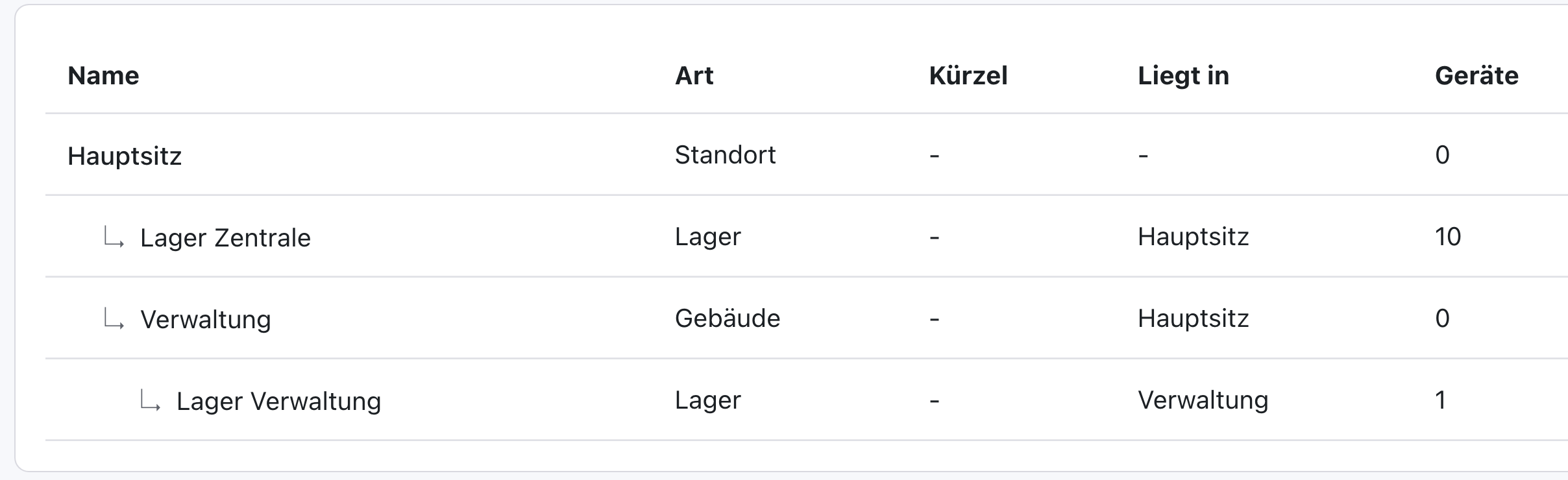 Liste der Standorte nach dem Umzug: Hauptsitz 0 Geräte, Lager Zentrale 10, Gebäude Verwaltung 0 und darunter Lager Verwaltung mit 1 Gerät