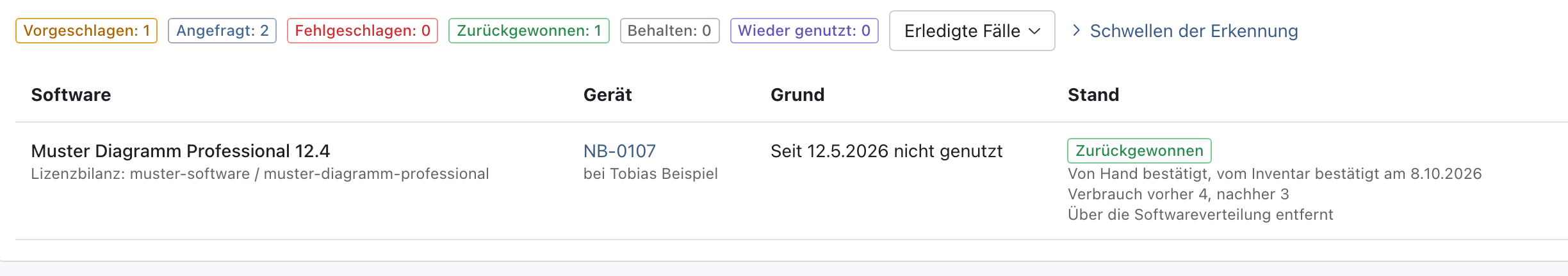 Ansicht Erledigte Fälle mit NB-0107: Zurückgewonnen, von Hand bestätigt, vom Inventar bestätigt, Verbrauch vorher 4, nachher 3
