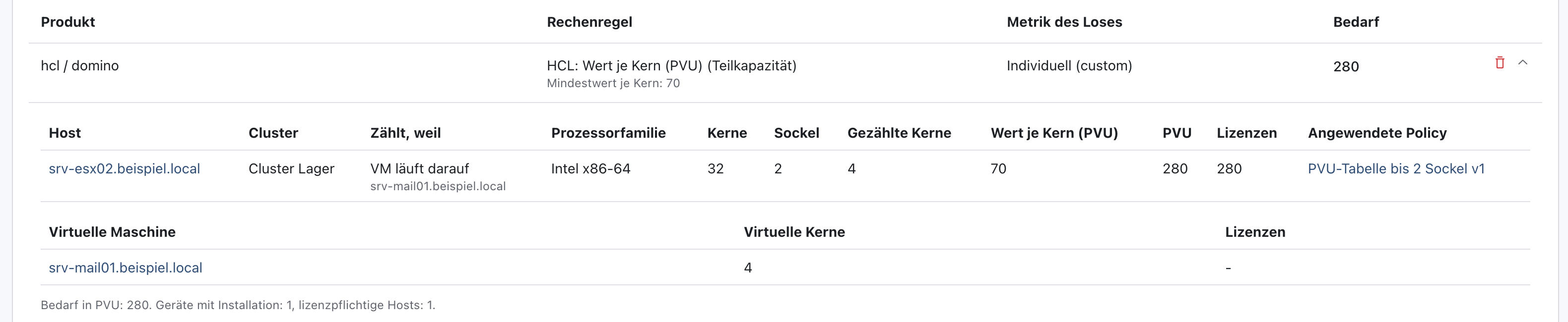 Tabelle der Lizenzmodelle mit hcl / domino, HCL: Wert je Kern (PVU) (Teilkapazität), Mindestwert je Kern: 70, Individuell (custom), Bedarf 280; Rechenweg: srv-esx02.beispiel.local, Cluster Lager, VM läuft darauf, Intel x86-64, 32 Kerne, 2 Sockel, gezählte Kerne 4, Wert je Kern 70, PVU 280, Tabelle PVU-Tabelle bis 2 Sockel; darunter srv-mail01.beispiel.local mit 4 virtuellen Kernen