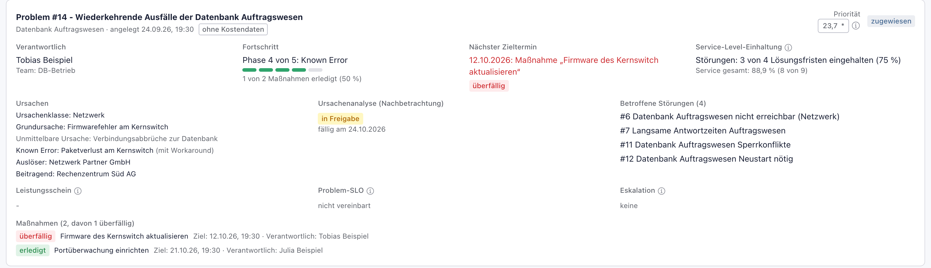 Problem 14 Wiederkehrende Ausfälle der Datenbank Auftragswesen mit Phase 4 von 5 Known Error, nächstem Zieltermin 12.10.2026 überfällig und den Ursachen mit Auslöser Netzwerk Partner GmbH