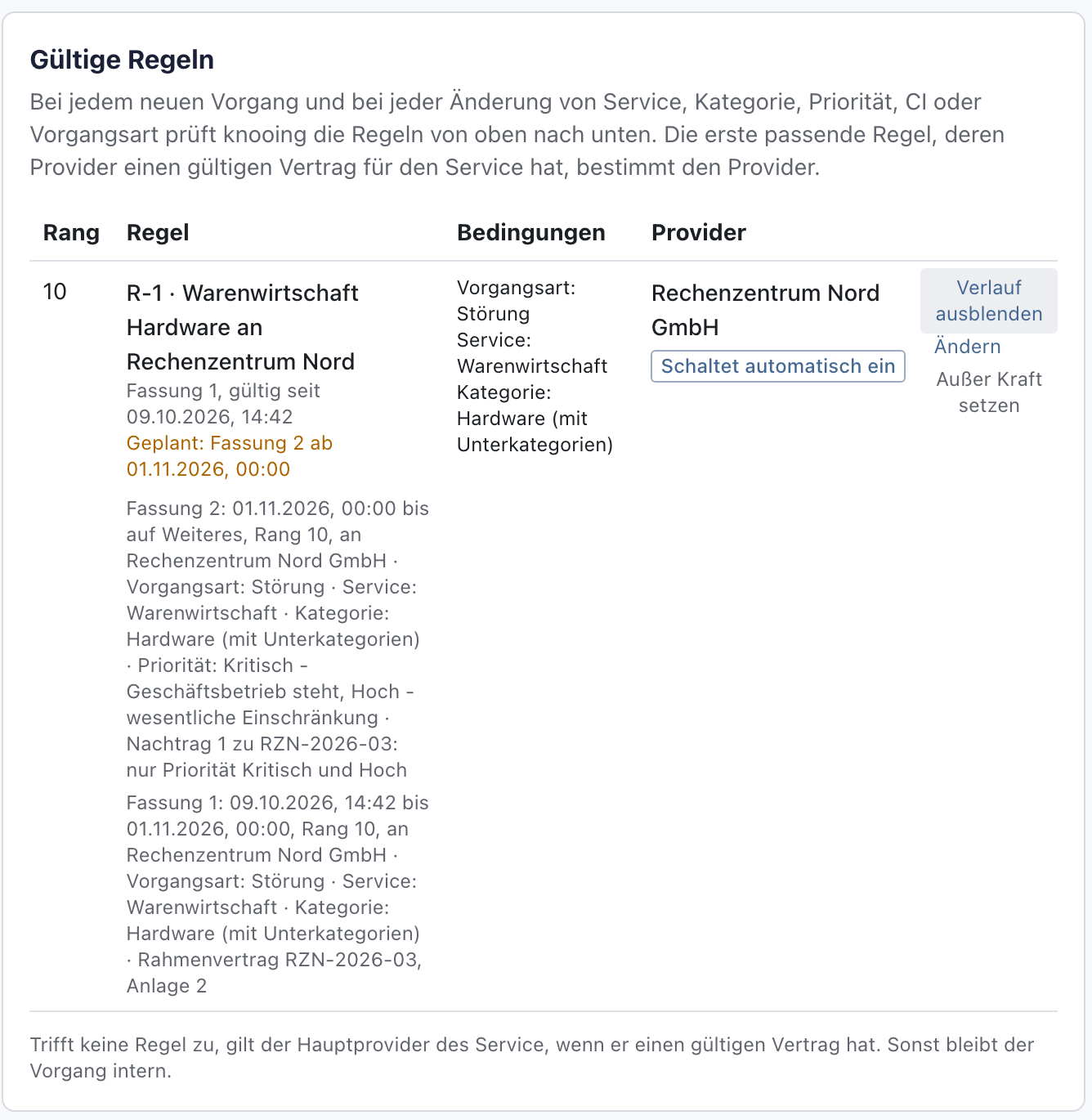 Verlauf der Regel R-1 mit Fassung 2 und Fassung 1, jeweils mit Zeitraum, Bedingungen und Grundlage