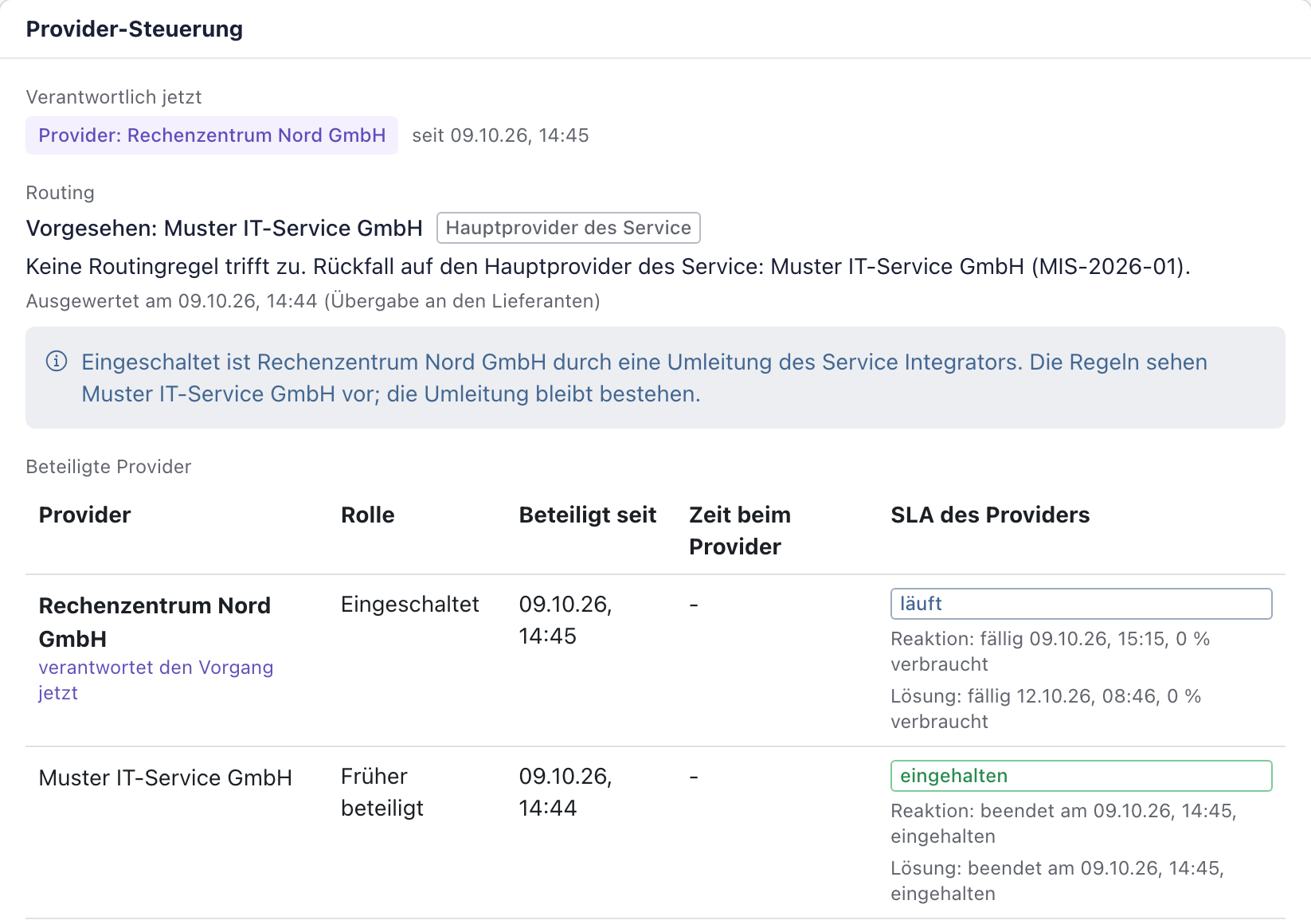 Karte Provider-Steuerung nach der Umleitung mit Hinweis zur Umleitung und Muster IT-Service GmbH als früher beteiligt
