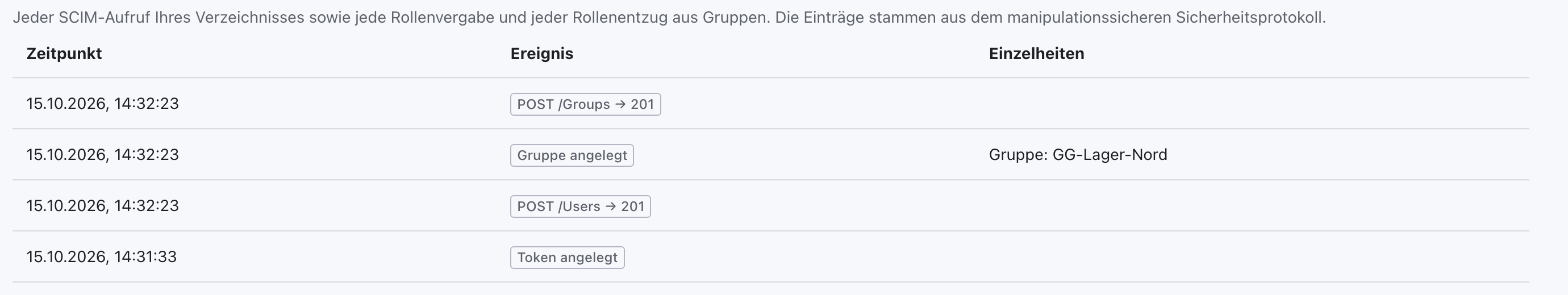 Protokoll mit Token angelegt, POST /Users → 201, Gruppe angelegt mit Gruppe GG-Lager-Nord und POST /Groups → 201
