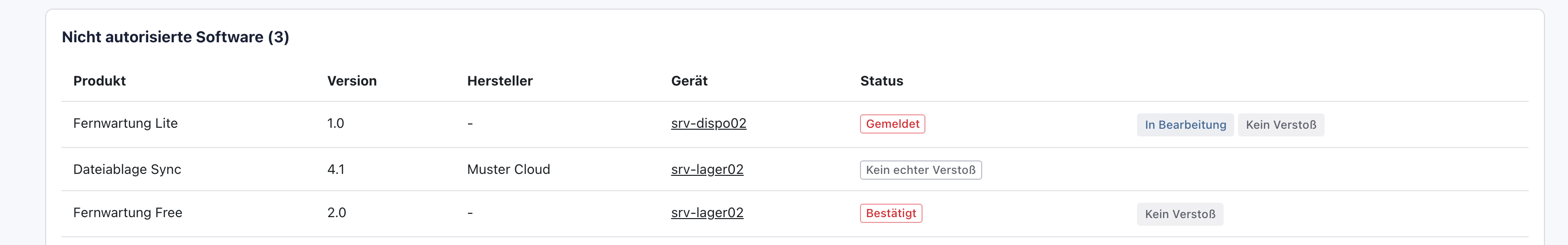 Abschnitt Nicht autorisierte Software: Fernwartung Free Bestätigt, Dateiablage Sync Kein echter Verstoß