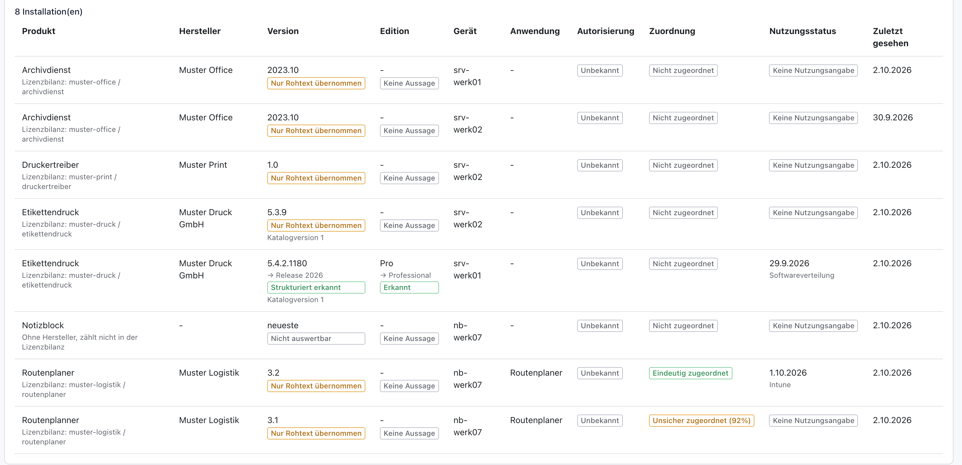 Softwareliste mit acht Zeilen, bei Routenplaner 3.2 der Nutzungsstatus 1.10.2026 Intune