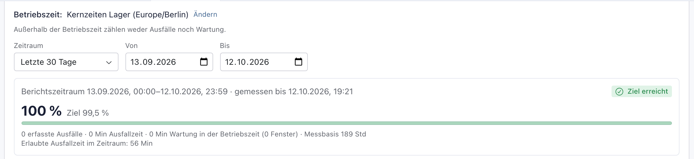 Gemessene Verfügbarkeit mit Betriebszeit Kernzeiten Lager (Europe/Berlin), 100 %, Ziel 99,5 %, Ziel erreicht, Messbasis 189 Std und erlaubte Ausfallzeit 56 Min